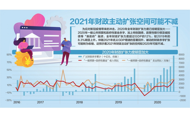 18.29萬億！ 2020年財政收入降3.9%