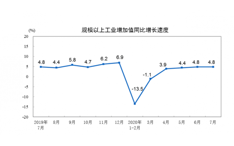 美股收盤：標普道指再創歷史新高 多只熱門中概股現兩位數漲幅